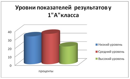 Дипломная работа: Особенности фонематического восприятия у дошкольников со стёртой дизартрией